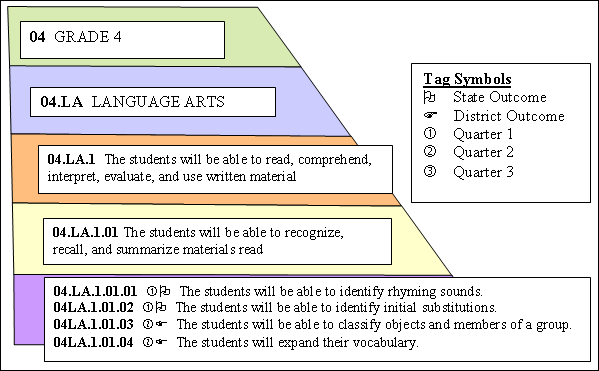 Define Curriculum Statements