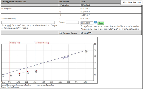 Strategy Intervention Label