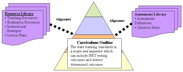 Planning an Online Curriculum