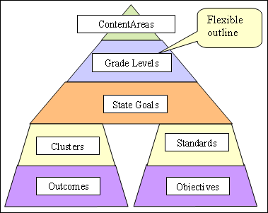Designing Individual Curriculum Outline